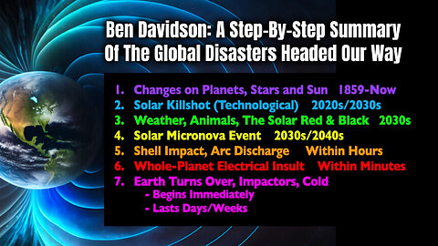 Ben Davidson: A Step-By-Step Summary Of The Global Disasters Headed Our Way