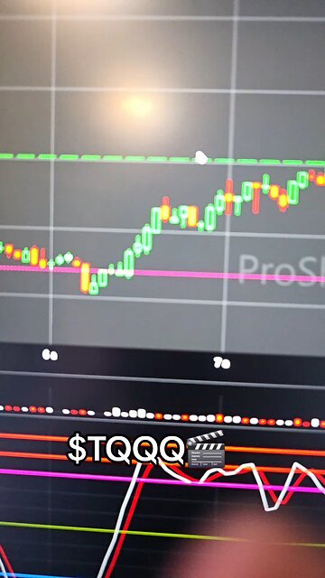 $TQQQ🎬