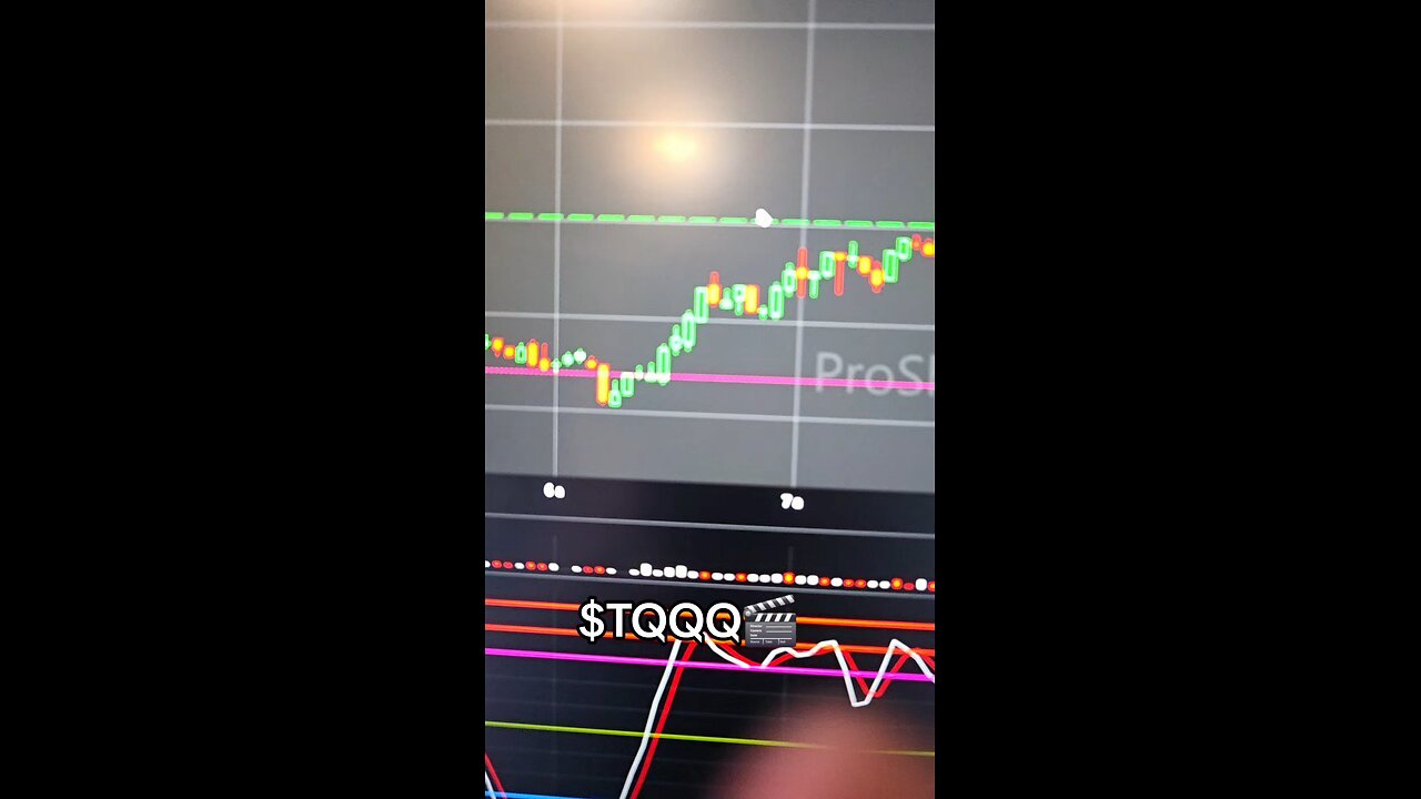 $TQQQ🎬
