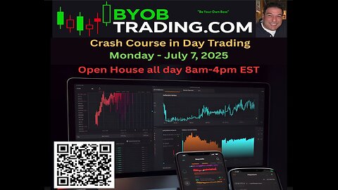July 7th, 2025 BYOB Morning Market Conditions and Analysis. For educational purposes only.