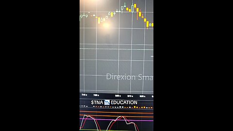 $TNA📉
