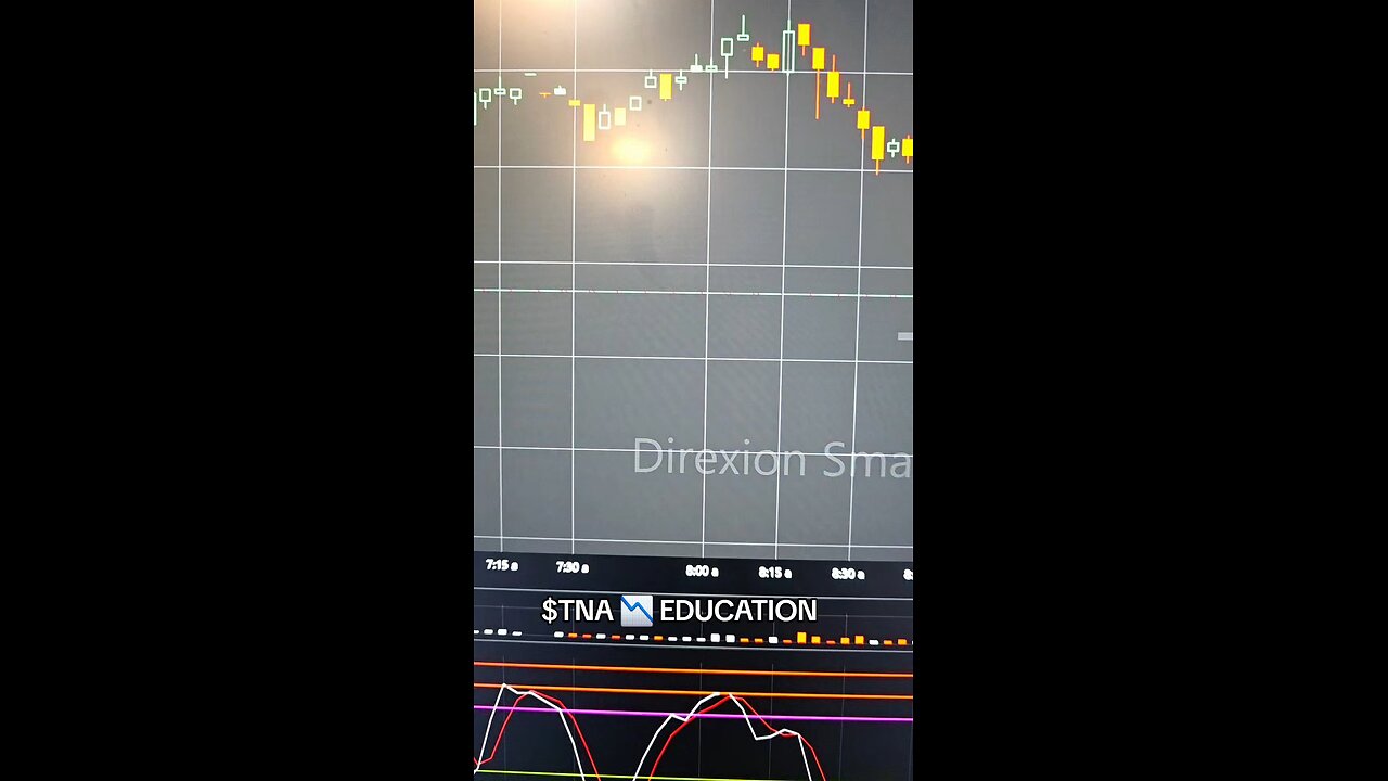 $TNA📉