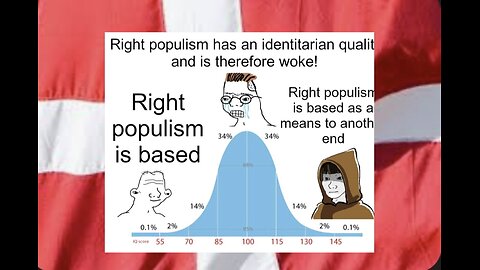 Vi blir NØD til at tale om 'WOKE RIGHT' begrebet 🤔