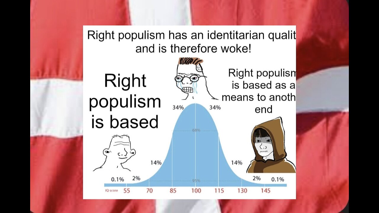 Vi blir NØD til at tale om 'WOKE RIGHT' begrebet 🤔