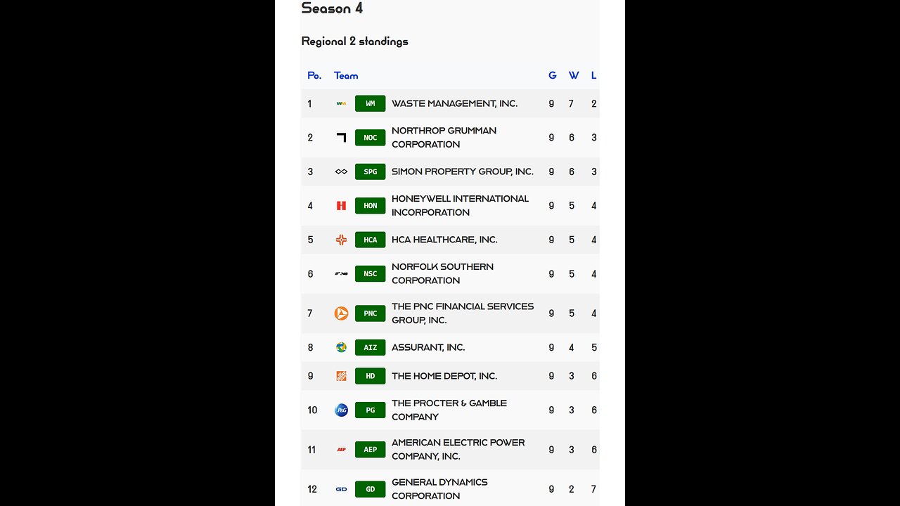 PSL reveals Week 9 Regional 2 S4 Results! Northrop Grumman stock of the week