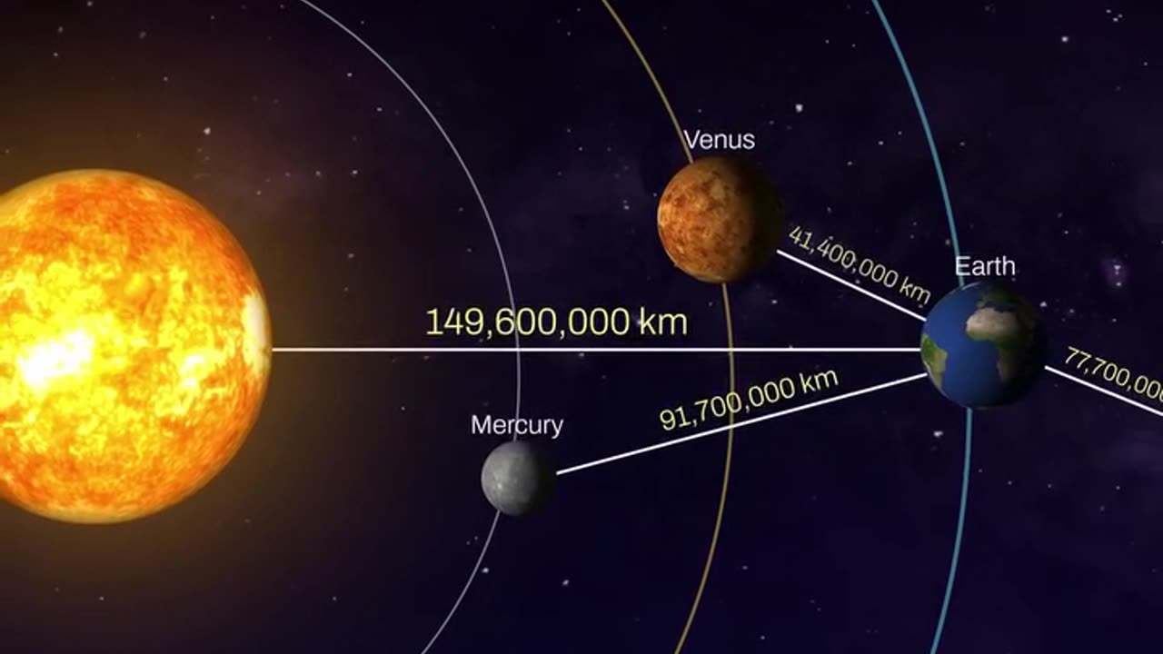 Distances from Earth Planets, Voyagers & the Nearest Star