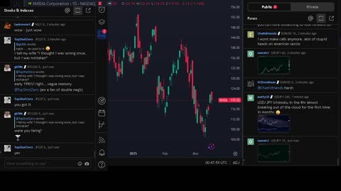 NVIDIA stock price live, FOREX, EUR USD, GBP USD, JPY USD, CAD USD, AUD USD, NVIDIA share price live