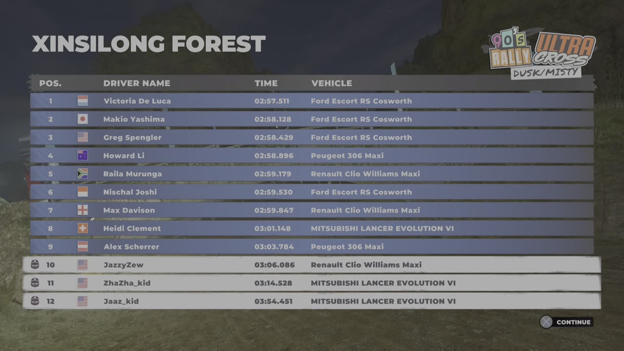 Dirt 5 Xinsilong Forest Campaign Racing Dad, Son & Daughter 3player split screen