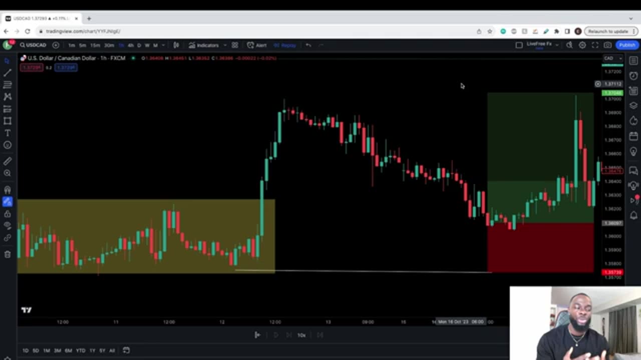 SETTING AN APPROPRIATE STOP LOSS
