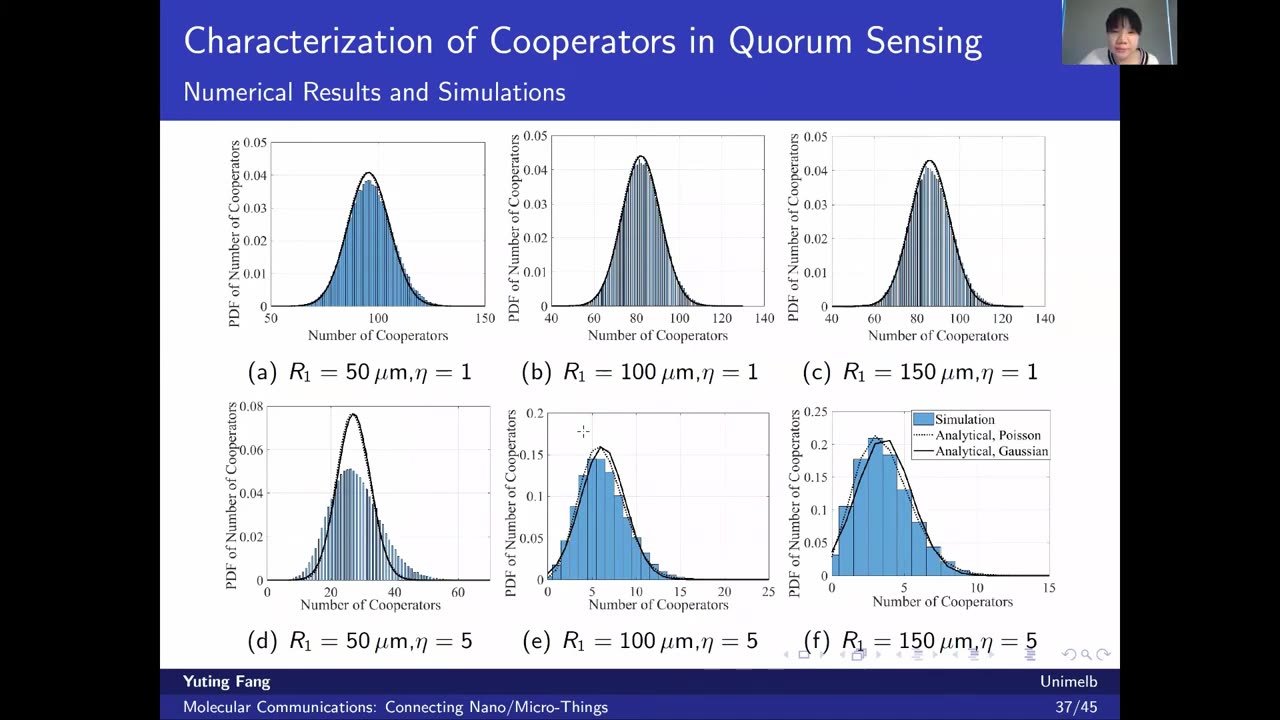 Molecular Communication: Connecting Nano/Micro-Things Dr. Yuting Fang (The University of Melbourne) 2020