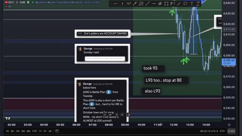 Deep Dive into Last 24 Hours of Price Action for MES Micros Traders