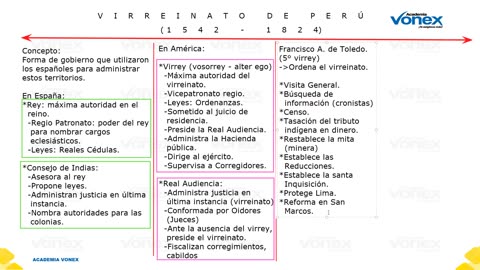 VONEX SEMESTRAL 2024 | Semana 07 | H. Del Perú