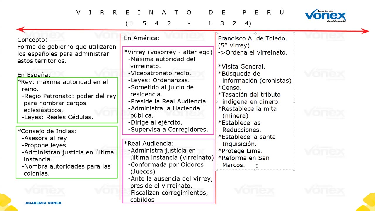 VONEX SEMESTRAL 2024 | Semana 07 | H. Del Perú