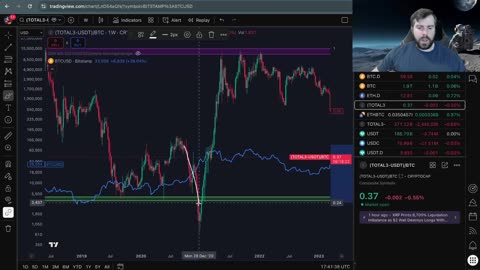 Is the 4 Year Cycle Broken?