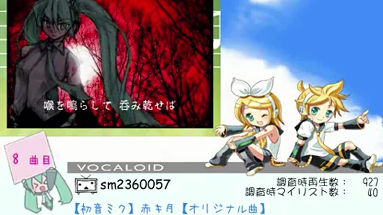 ちゃぁ/Chaa Vocaloid Ranking Compilation (2008-2009)