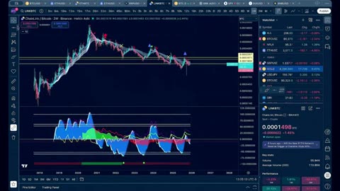 Santa Rally Cancelled?📉Technical Analysis ‪@EvanAldo‬