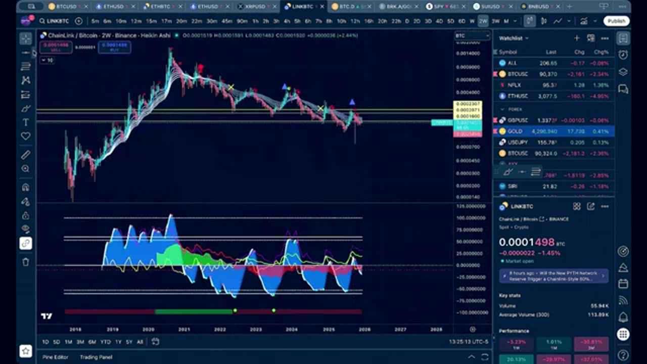 Santa Rally Cancelled?📉Technical Analysis ‪@EvanAldo‬