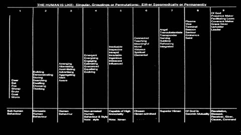 THE 63 P0INT DEVELOPMENT CHART - PART 2