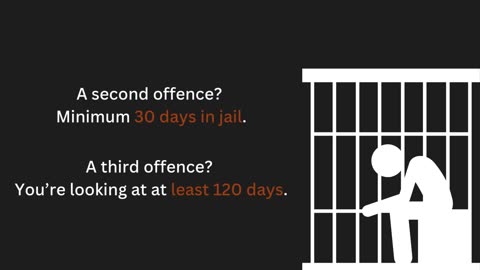 Impaired Driving Conviction – Repeat Offences
