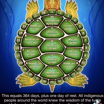 Again and again - Because it´s important - The 13 Month Calendar