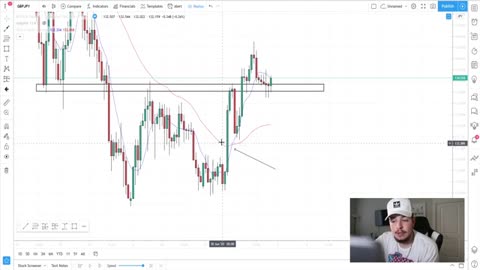 La MEILLEURE stratégie de scalping pour les petits comptes Forex !