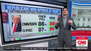 Trumps numbers still rising !