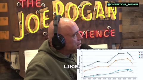 Joe Rogan Highlights the Trump Administration's Effects on Deaths by Drug Overdoses