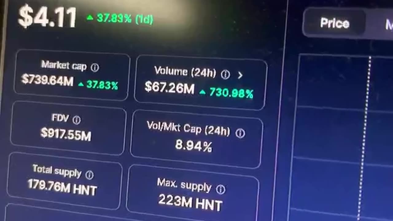 helium hnt crypto market bitcoin news today big gains #fyp