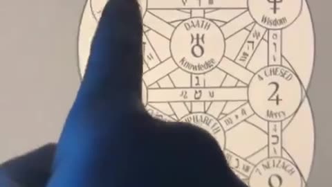 The Kabbalistic Tree of Life