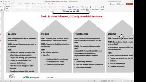 LMT Communications, Inc. Introduction to PSS Professional Selling Skills April 4, 2025