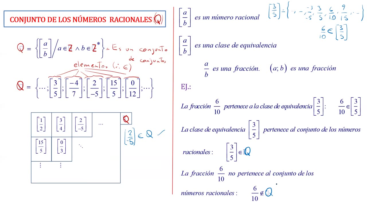 ASEUNI PARALELO | Semana 17 | Artimética
