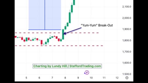 Ethereum Line Breakout