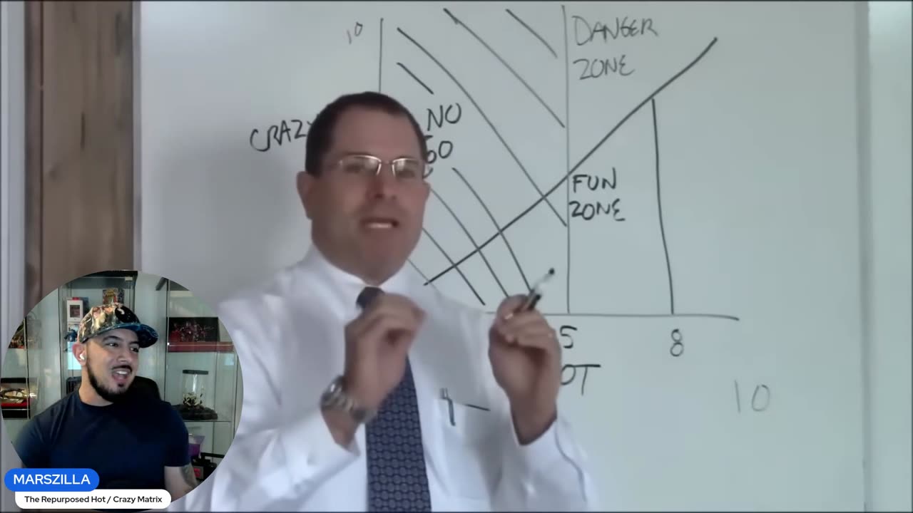 The Repurposed Hot/Crazy Matrix | Hollywood Actress Edition