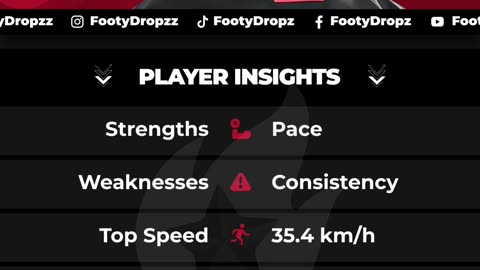 Rafael Leão – AC Milan’s Explosive Forward 💥 | FootyDropz