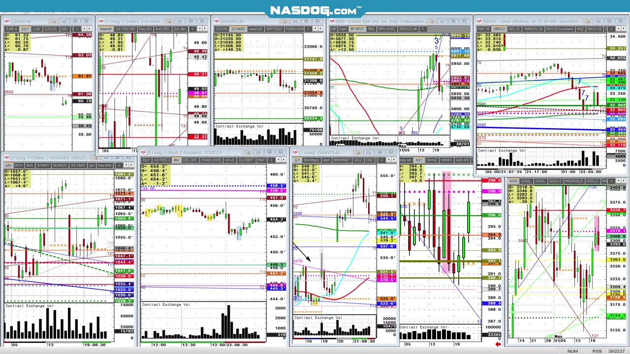 May22 Cattle claws back Key reversal last week into COF report Fri