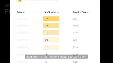 Win the Amazon Buy Box & Maximize Profits | DataHawk