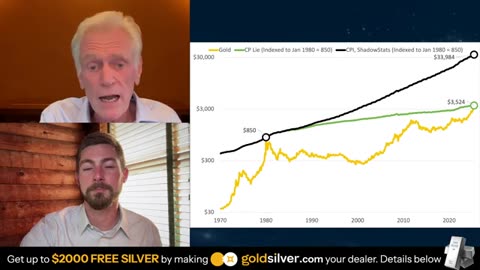 "$200 Silver Is VERY ATTAINABLE In A Rush - and We Are In One" Mike Maloney