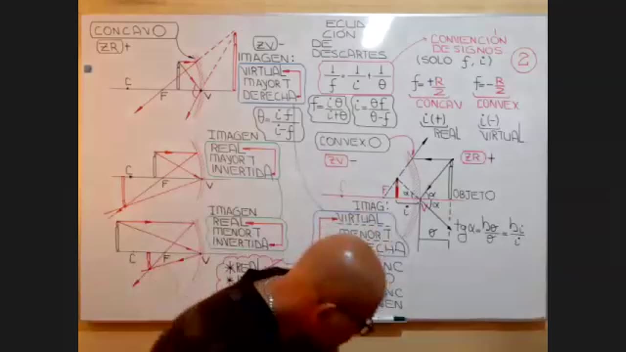 ASEUNI PARALELO | Semana 19 | Física