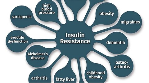 Reverse insulin resistance- bye bye fat, PCOS, IBS etc