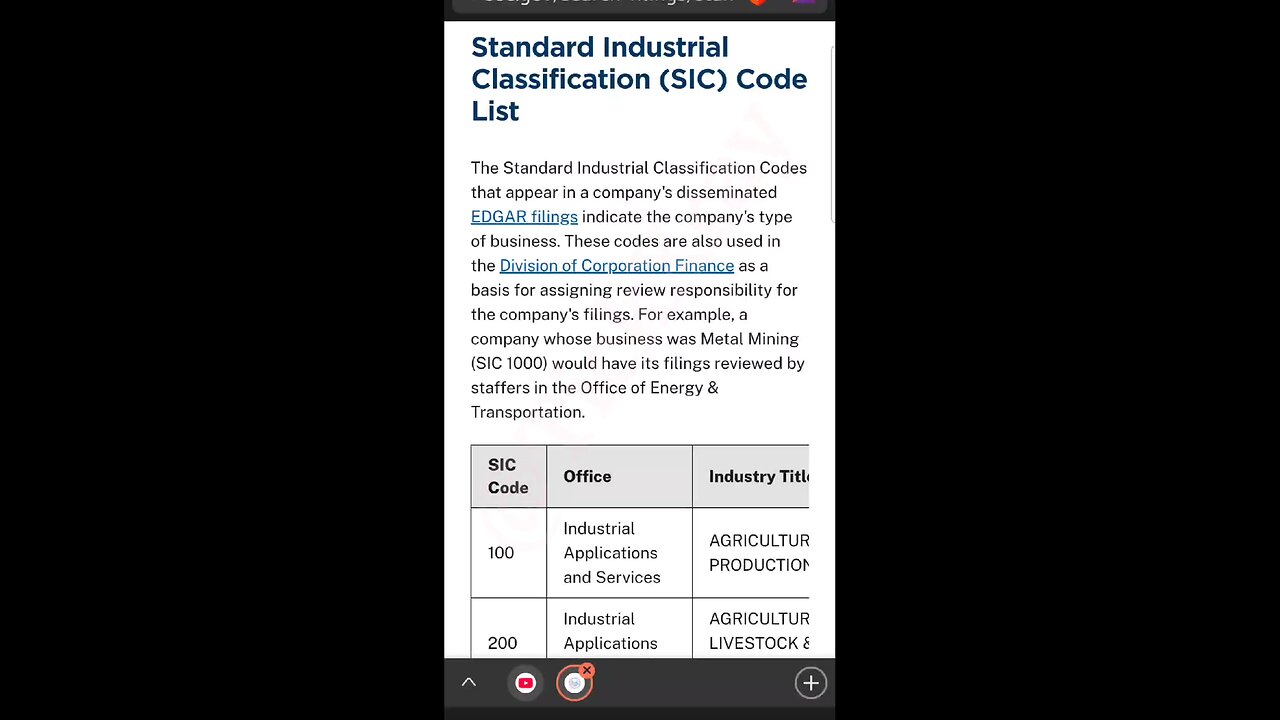 Tariffs | SIC Codes | EDGAR | Sec.gov | FOMC