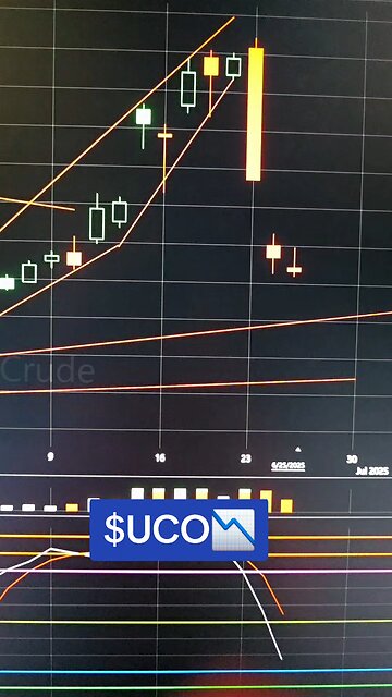 $UCO📉