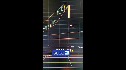 $UCO📉