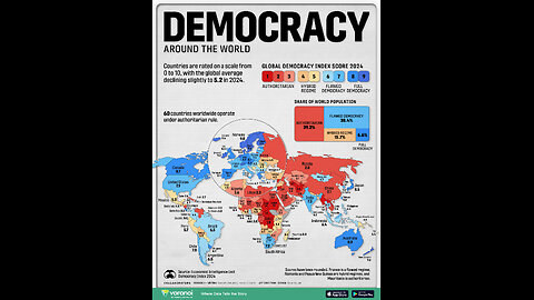 Países Autoritarios en ascendencia, Países Democráticos en declive. Gráfica del estado Mundial