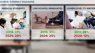 New data shows White People are being eliminated from the job market