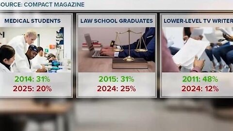 New data shows White People are being eliminated from the job market