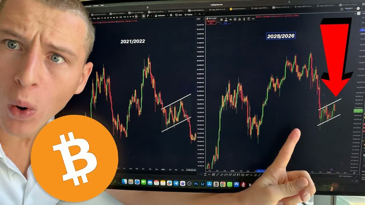 BITCOIN HISTORY REPEATING!!!!!