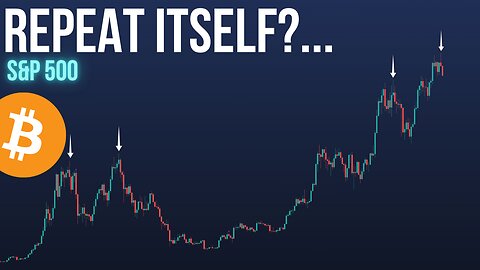 What the Market Might Do Next | SPY BTC