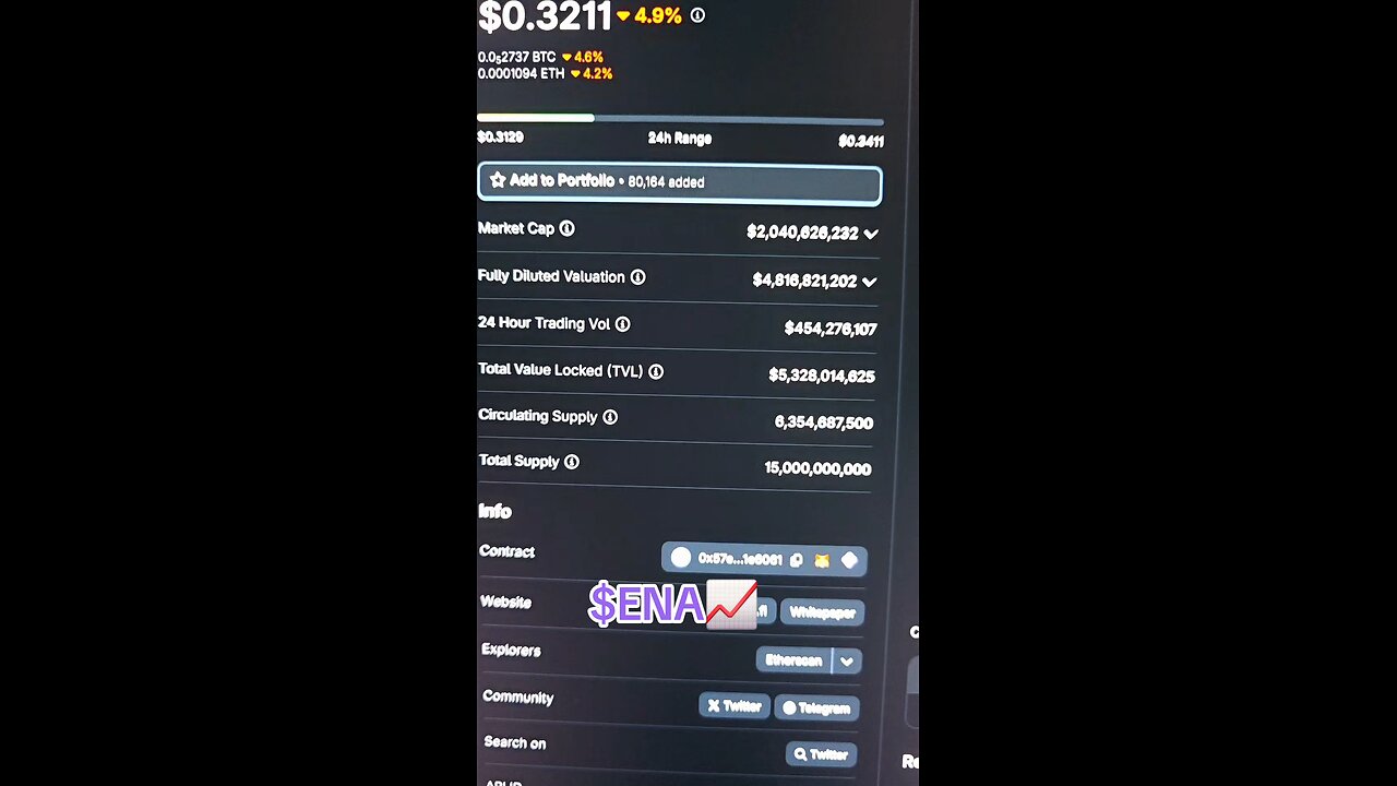 $ENA📈