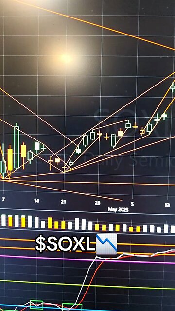 $SOXL 📉