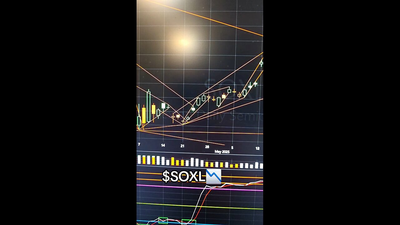 $SOXL 📉